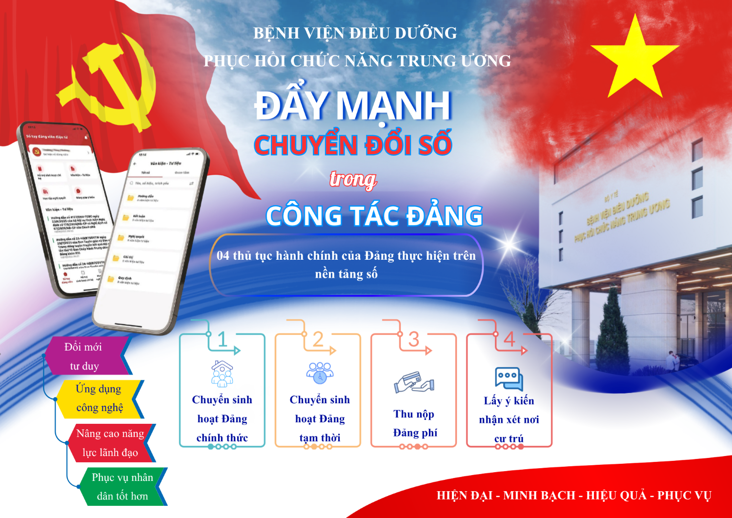 chuyển đổi số